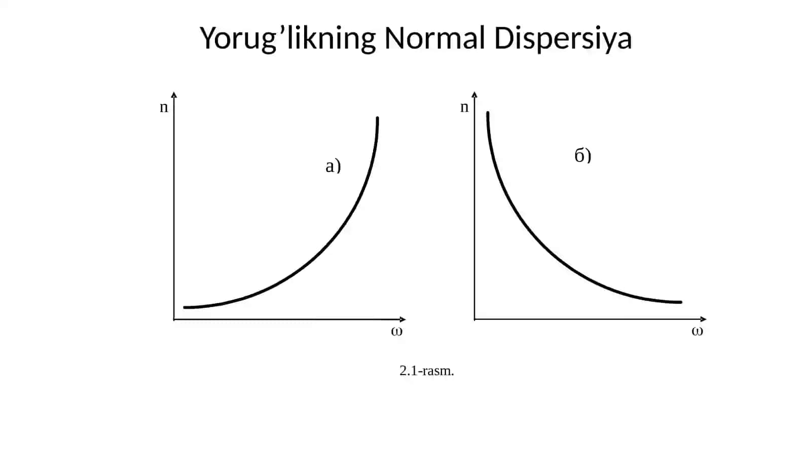 Yorug'lik nurini tanlab yutilish xodisasi 4