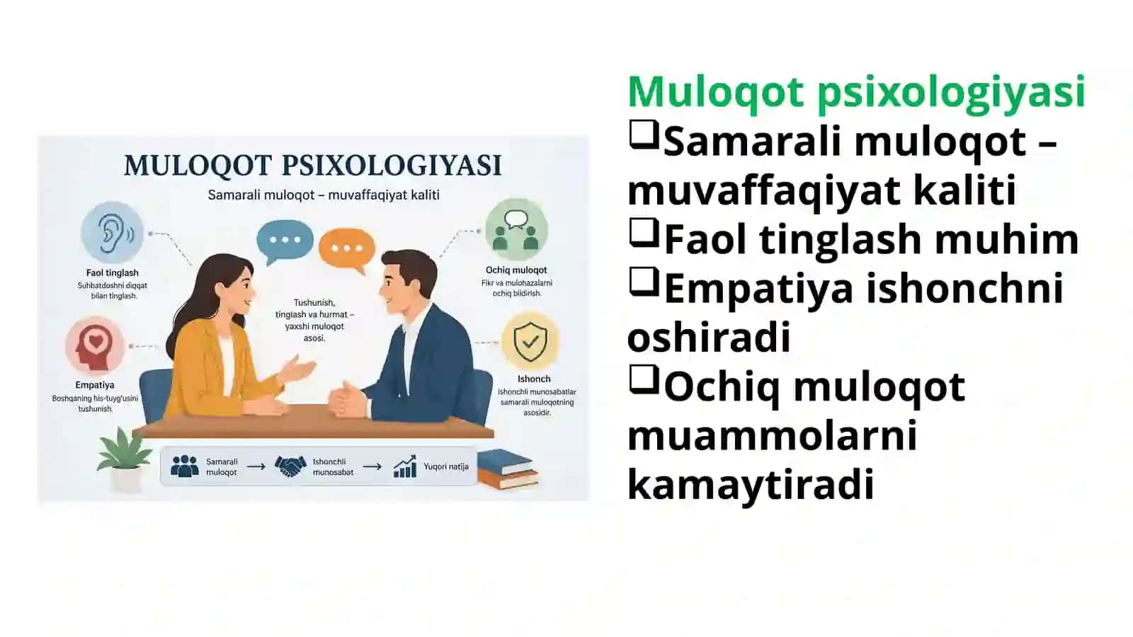 Boshqaruv amaliyotida psixologik ta’sir 4