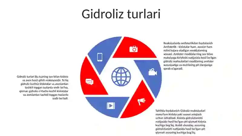 Gidroliz Va Amfoterlikning Analizda Ishlatilishi 4