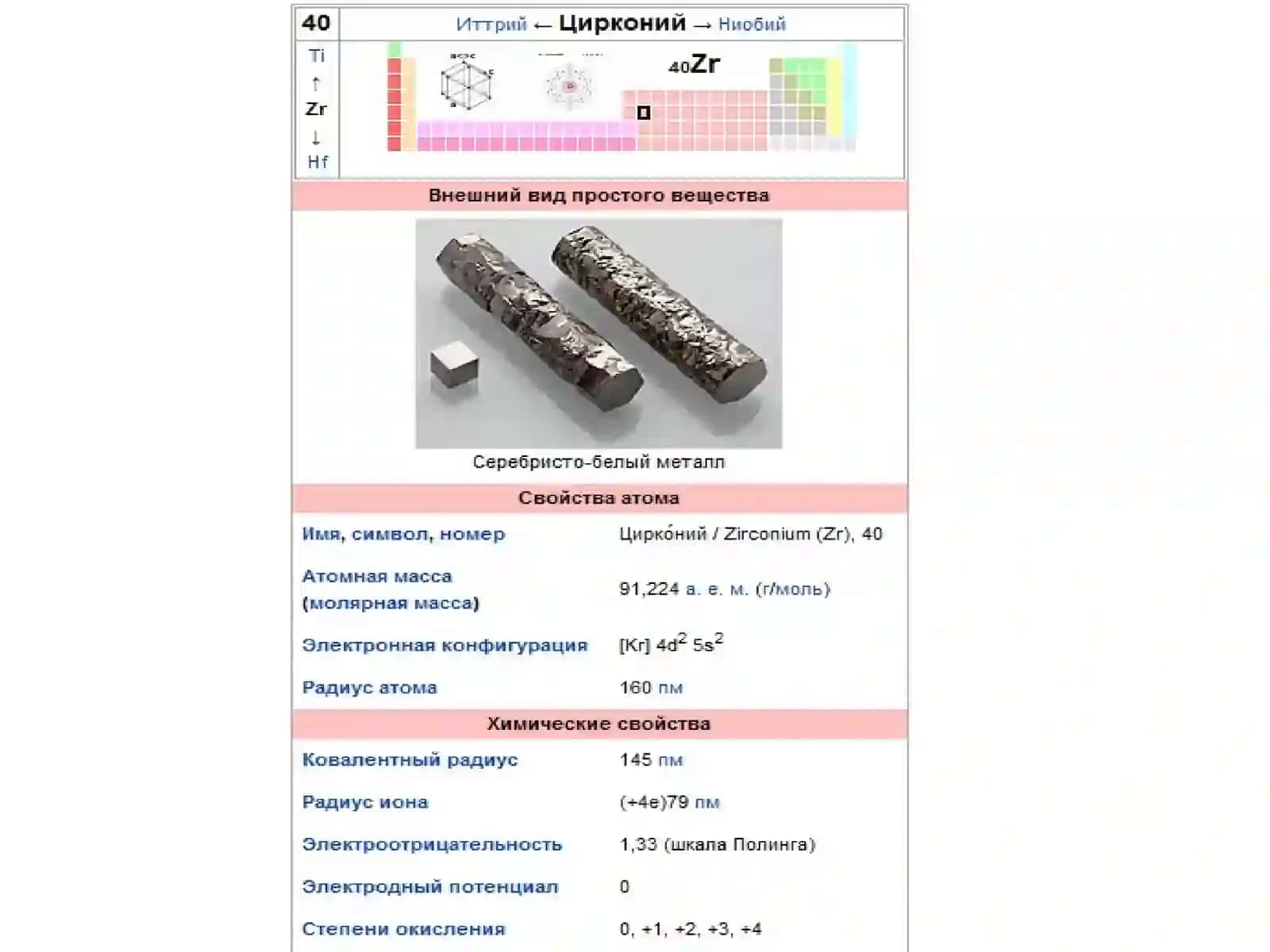 Цирконийнинг кимёвий технологияси 4