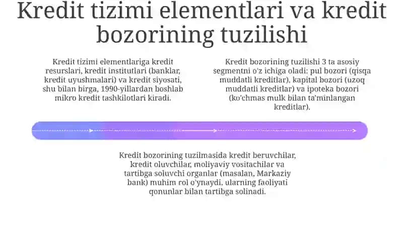 Kredit tizimi va kredit bozorining mohiyati 4