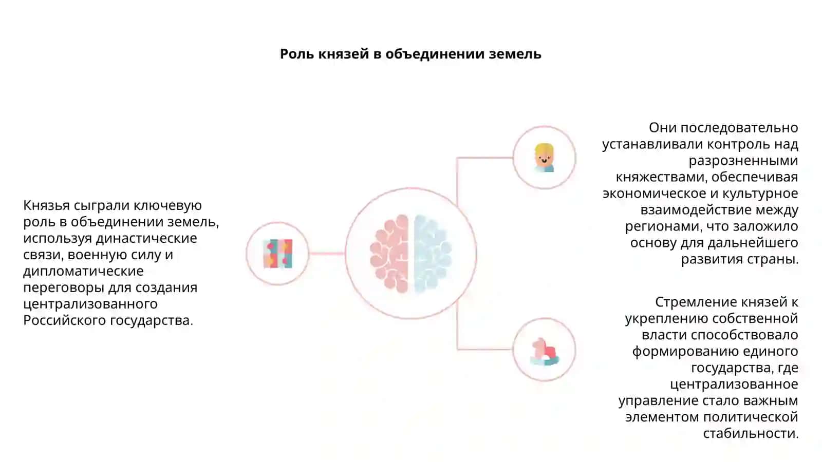 Образование Российкого Государства 4