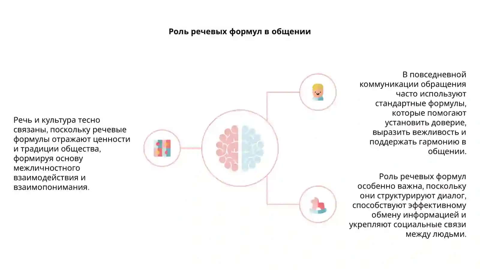 Речь и культура. Речевые формулы обращения в повседневной коммуникации 4