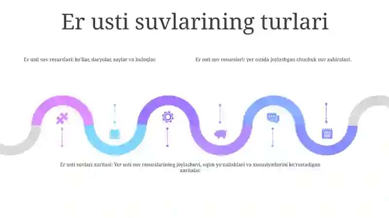 Yer Usti Suvlari Kartasi 4