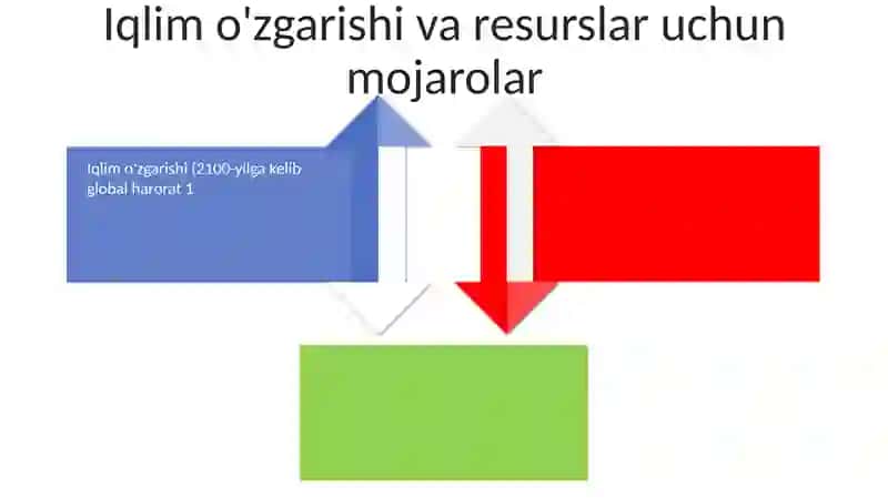 Oila va uning demografik taraqqiyoti 4