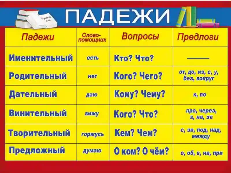 Склонение имен существительных 4