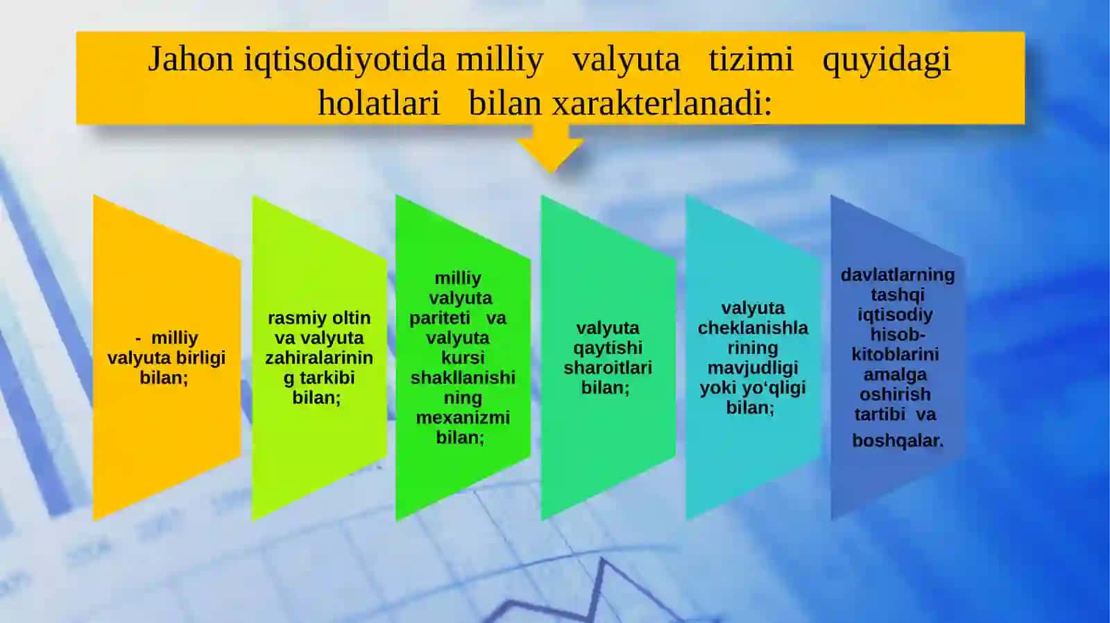 XALQARO VALYUTA-KREDIT VA MOLIYA TASHKILOTLARI 4