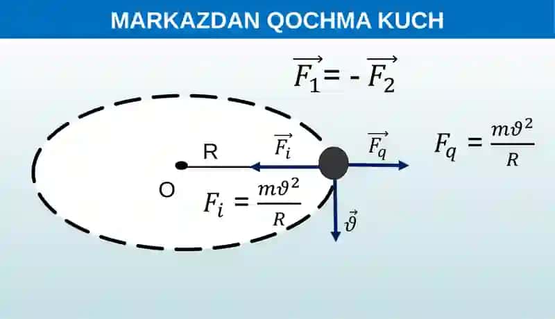 HARAKAT QONUNLARINING AYLANMA HARAKATGA TADBIQI 4