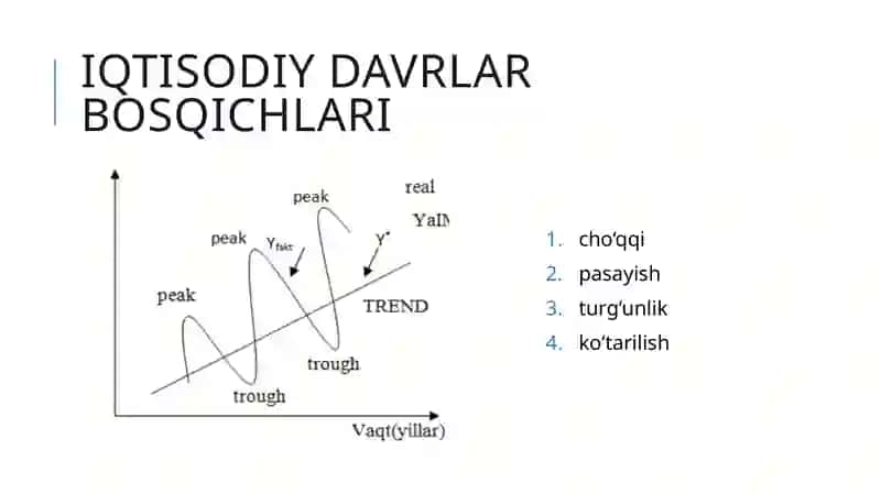 MAKROIQTISODIYOT 4