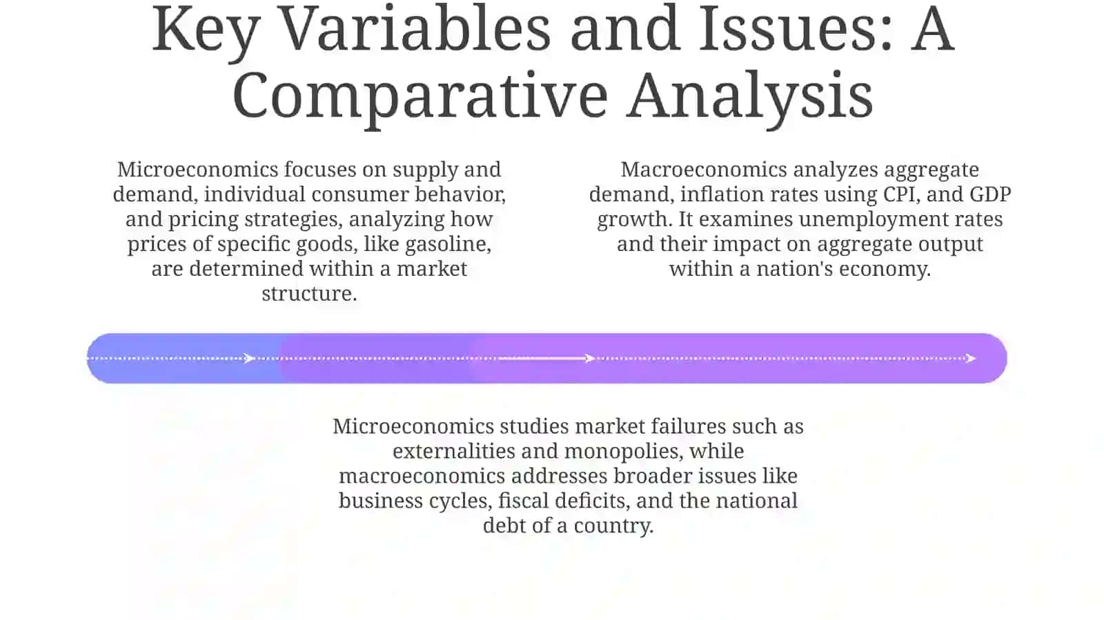 Differences between microeconomics and macroeconomisc 4