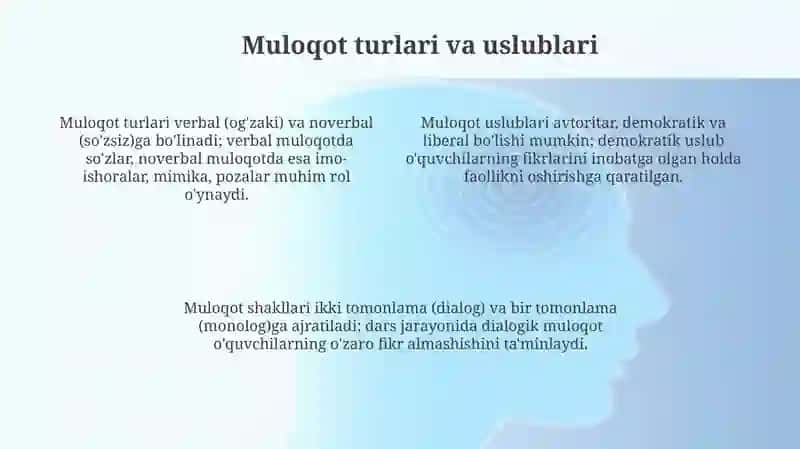 Pedagogik muloqot 4
