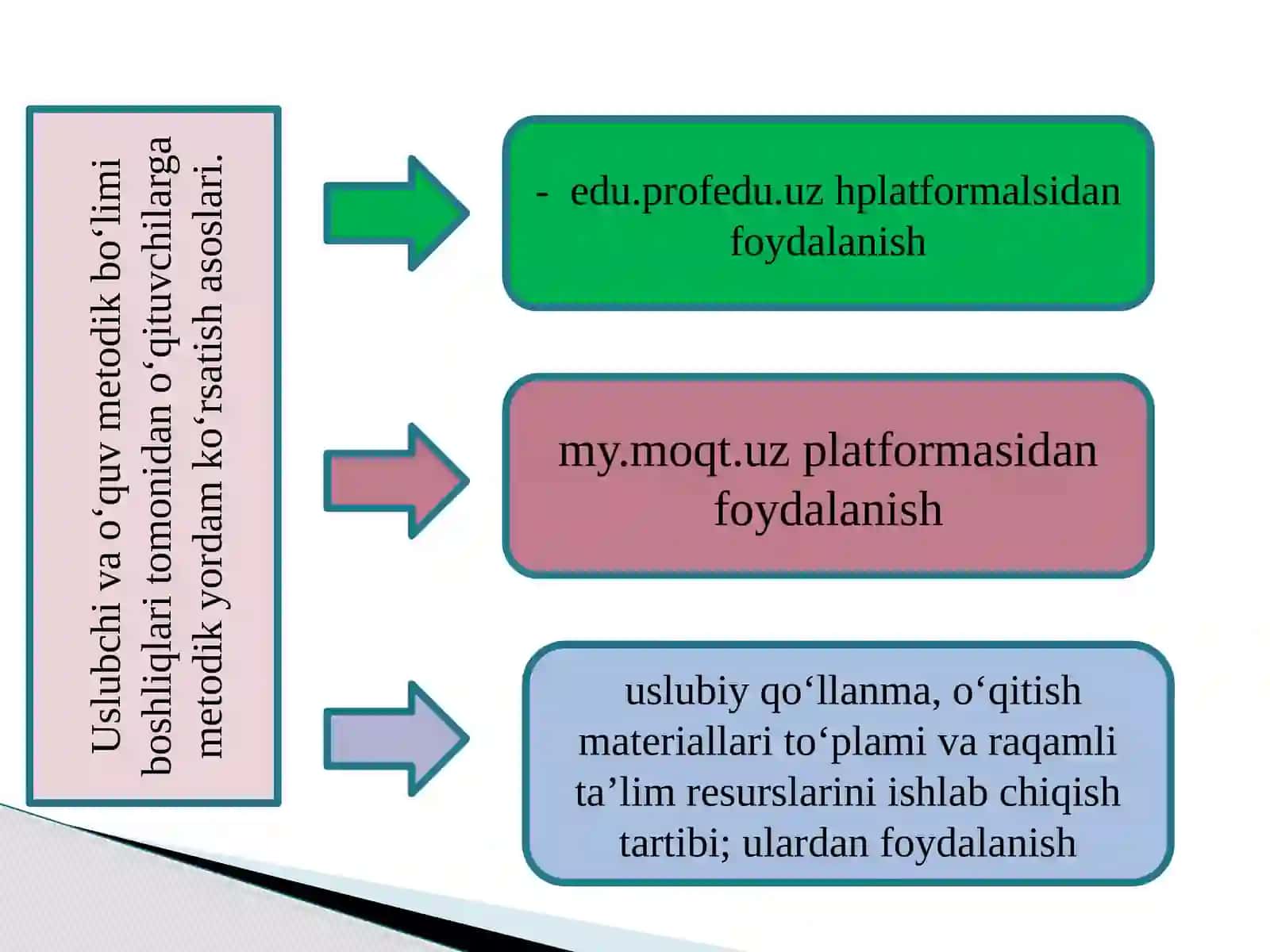 Metodik yordam 4