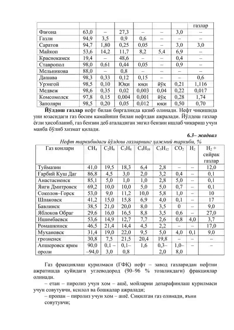 Нефт алканлари 4