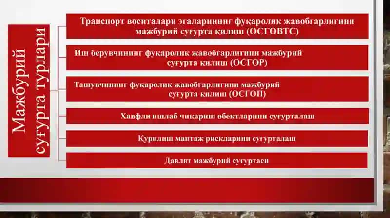 ИХТИЁРИЙ СУҒУРТАФАОЛИЯТИ 4