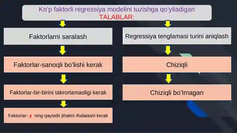 Ko’p faktorli regressiya modeli 4