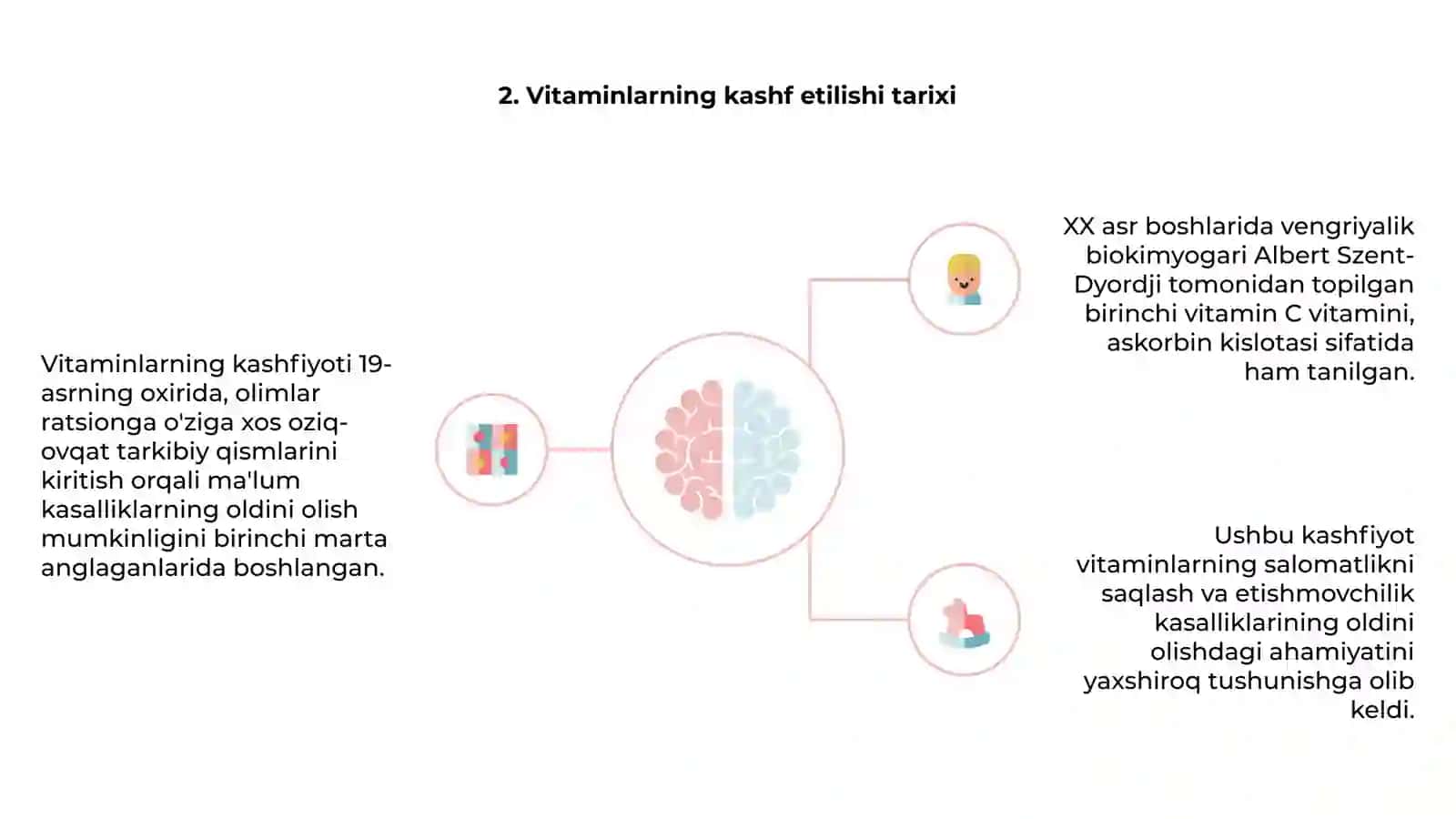 Vitaminlarning tuzilishi va ahamiyati 4