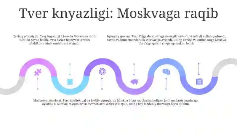 11-15 Asrlarda Rus Knyazligi 4