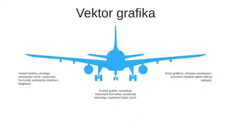 Kompyuter Grafikasinining Asosiy Tushunchalari 4