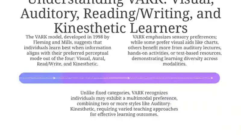 Learning styles: strategies for different learning 4
