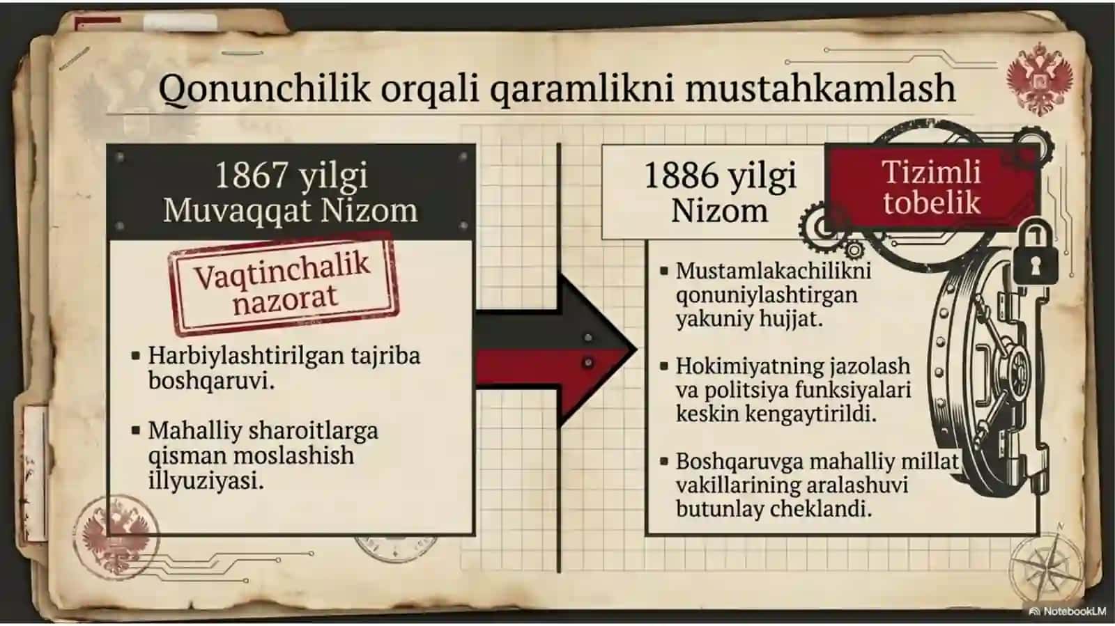 Turkistonda Rossiya mustamlakachiligi 4