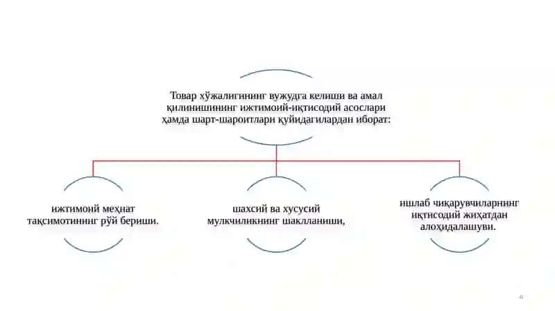 Pul tovar munosabatlari  rivojlanishi 4