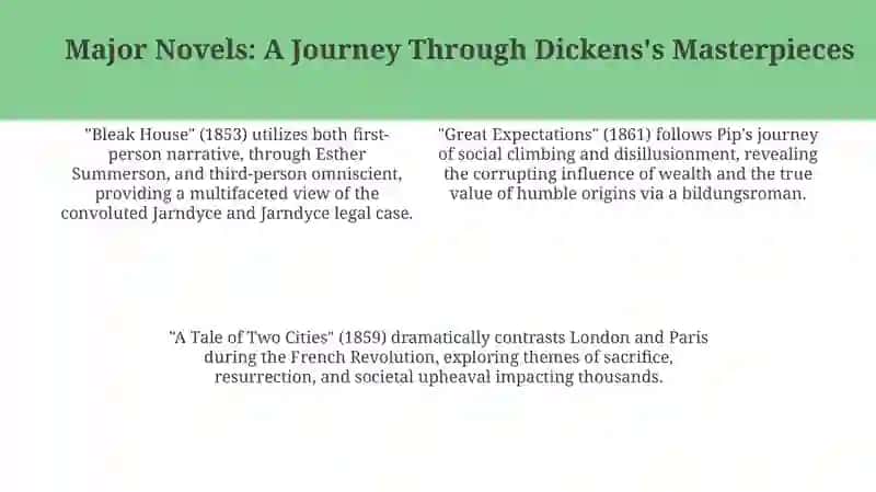 Creative Works of Charles Dickens 4