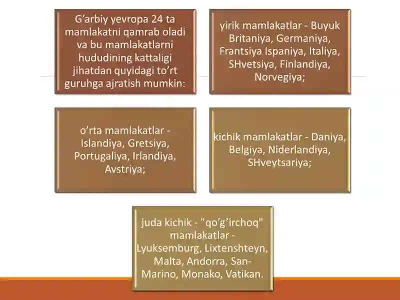 G’ARBIY YEVROPA IQTISODIYOTI 4