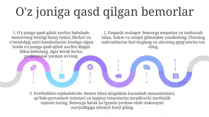 Krizis Holatda Bolgan Bemorga Maslahat Berish 4