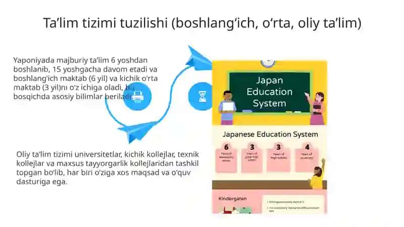 Yaponiya taʼlim tizimi 4