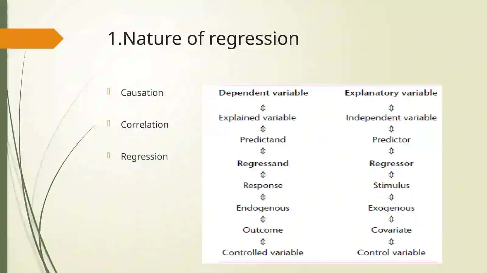 Basic econometrics 4