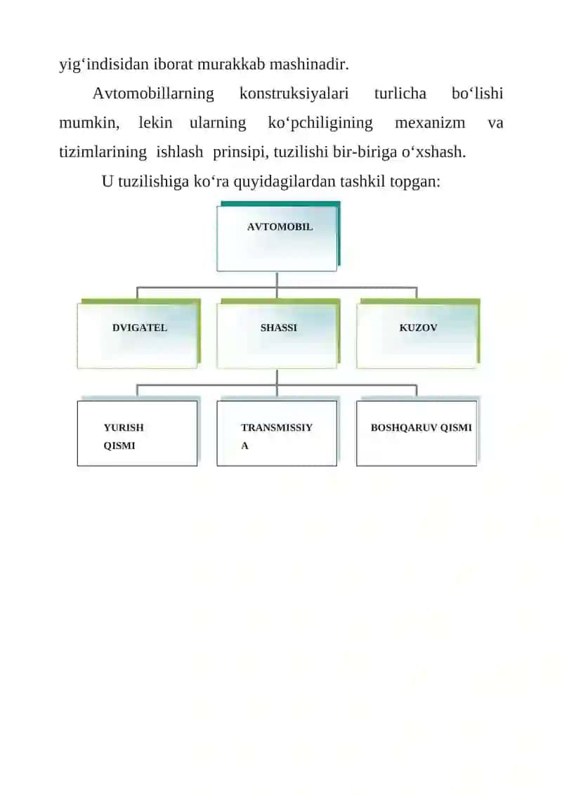 ZAMONAVIY AVTOMOBILNING UMUMIY TUZILISHI 4