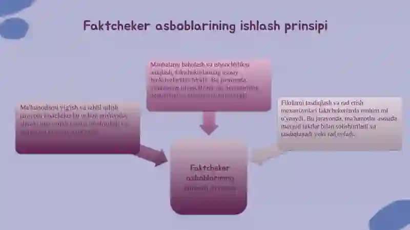 Faktcheker asboblari 4