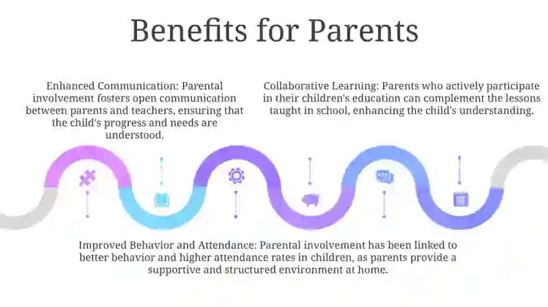 Parental Involvement As An Important Factor For Succesful Education 4