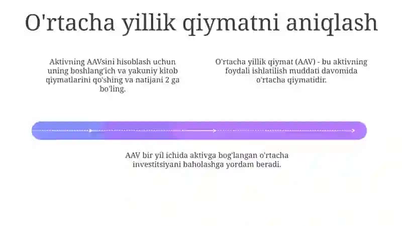O'rtacha yillik qiymatni hisoblash 4