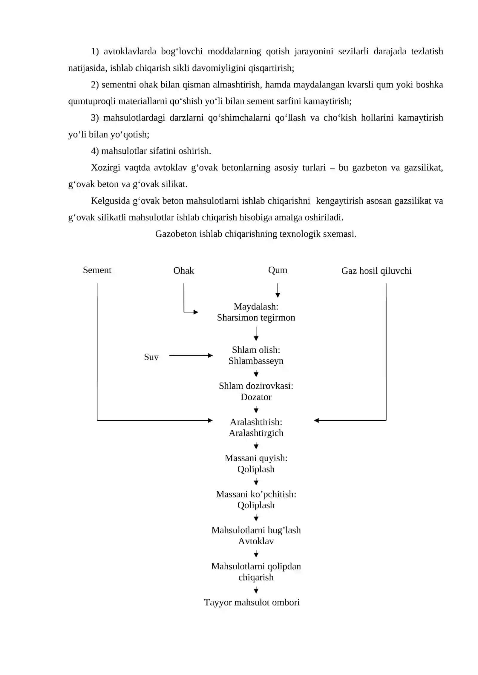 ISSIQLIQ IZOLYASIYALI G‘OVAK BETONLAR 4