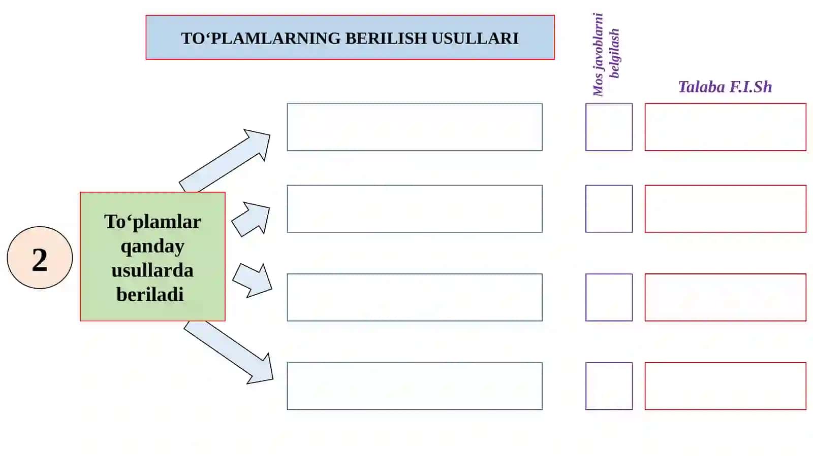 TO‘PLAMLARNING BERILISH USULLARI 4
