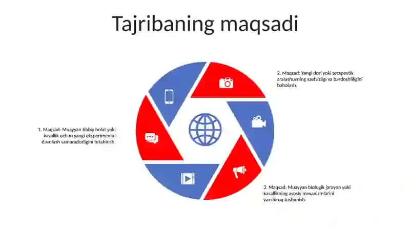 Tergov Eksprementi 4