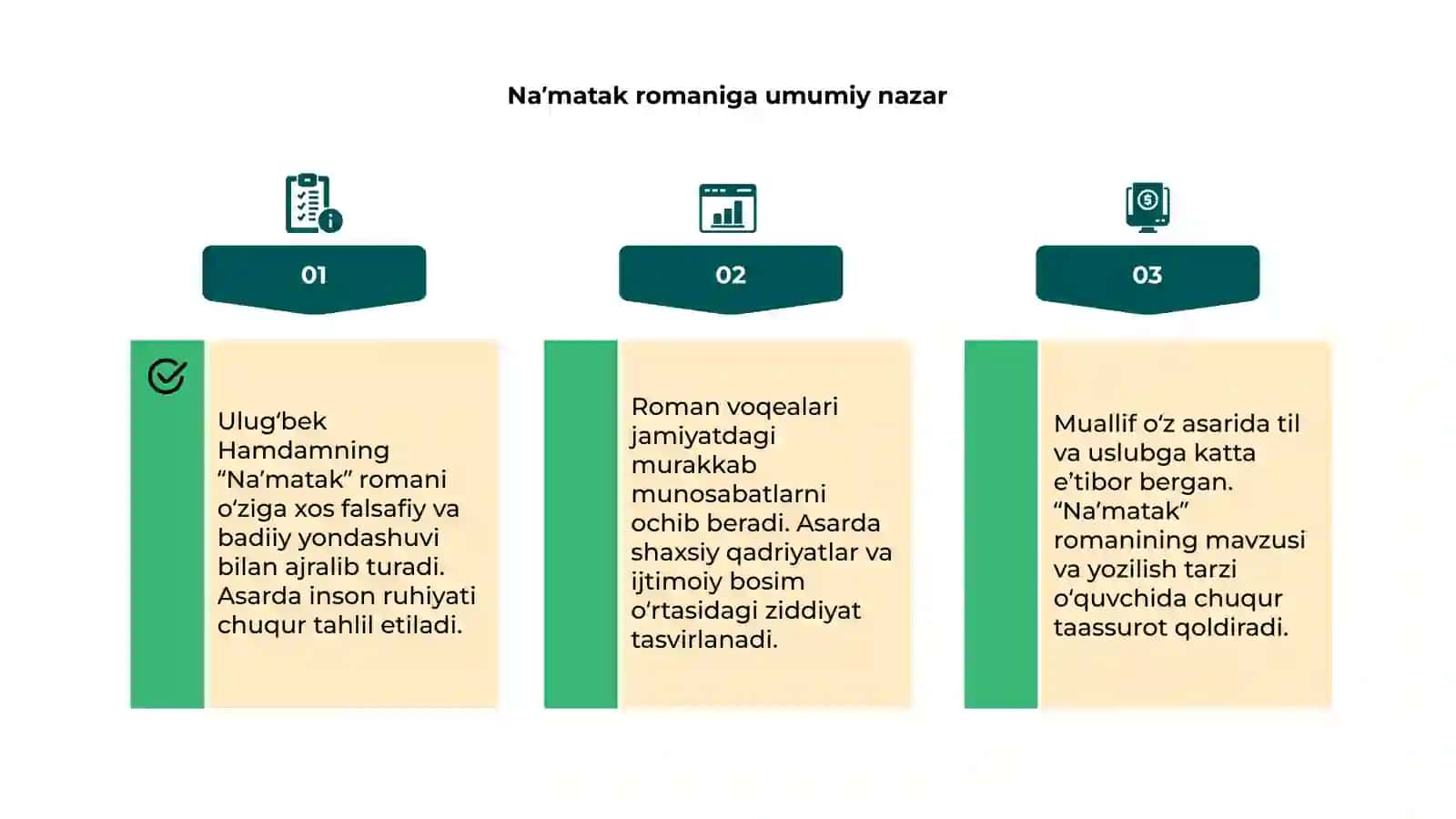 Ulugʻbek Hamdamning Naʼmatak romani haqida 4