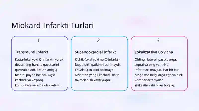 Miokard Infarkti: Klinik Belgilar va Shoshilinch Yordam 4