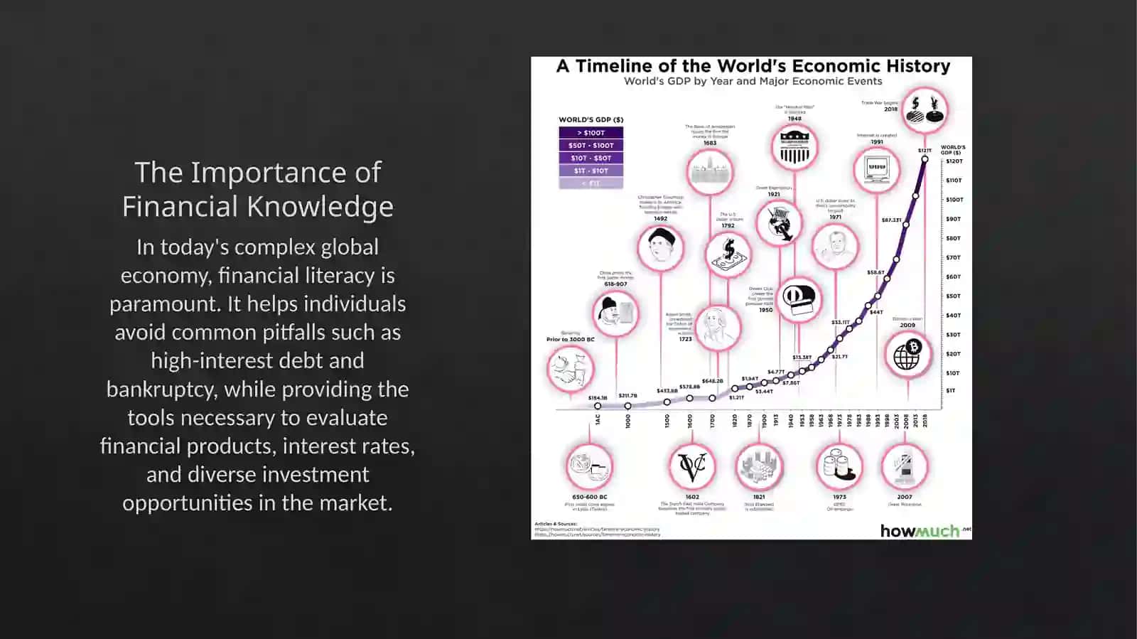 Financial Literacy: The Foundation of Success /Personal finance menegement 4