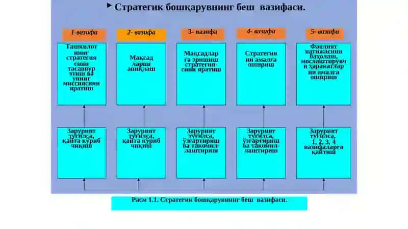"Компаниянинг бош қийматларини яратиш" 4