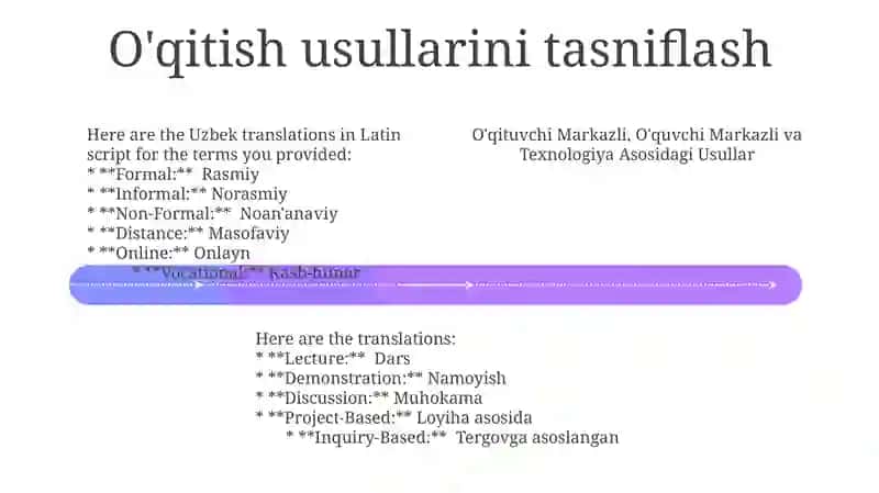 Ta'lim metodlari tasnifi 4