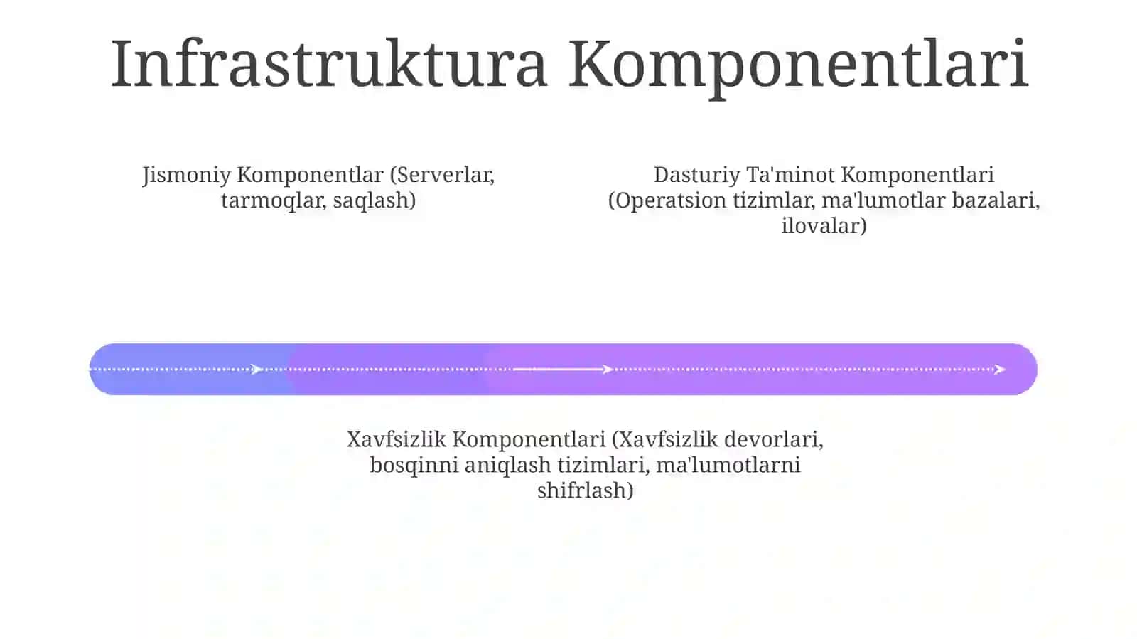 Xavfsizlik infratuzilmasi 4