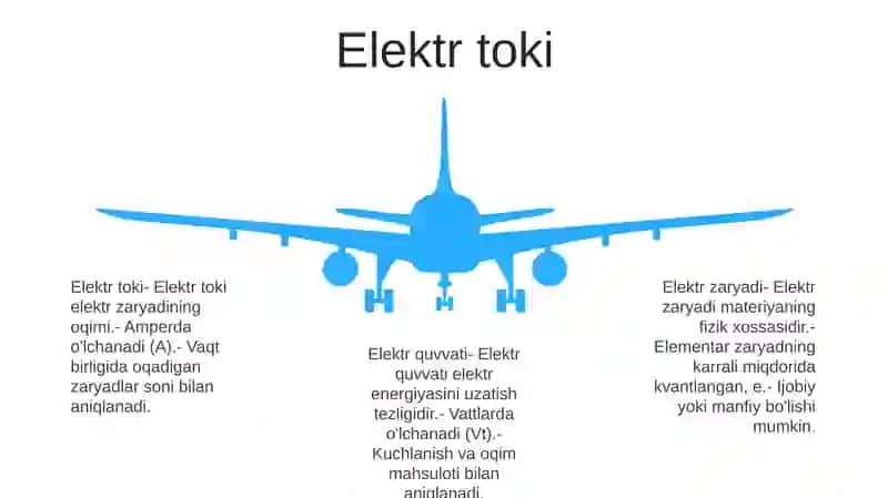 Elektr Zaryadi Va Elektr Toki 4