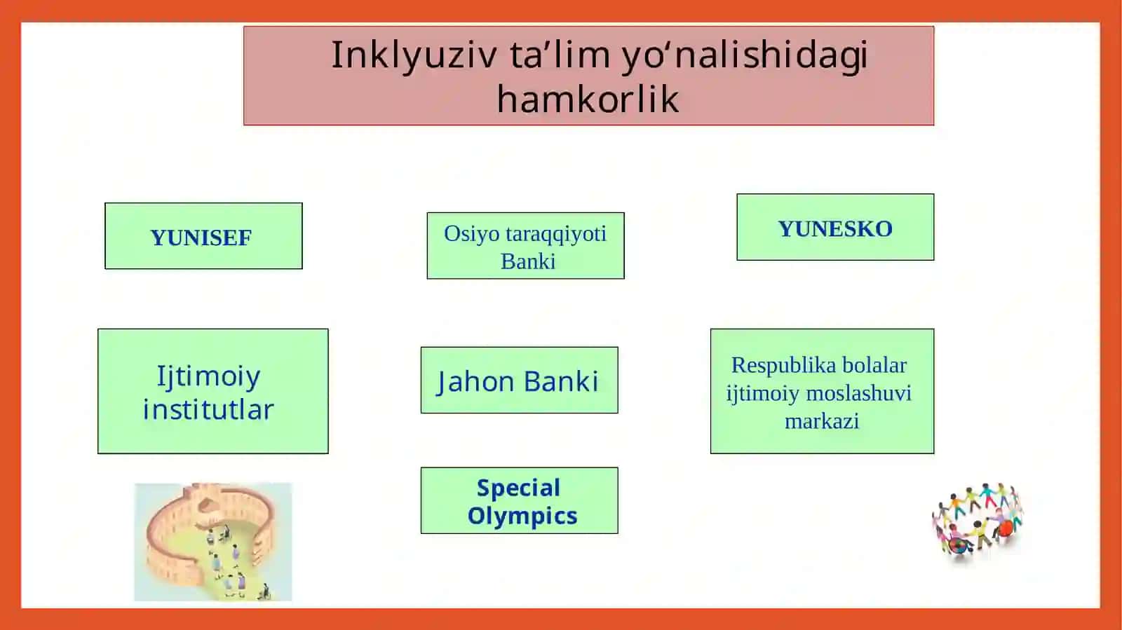INKLYUZIV TA’LIM mazmuni va mohiyati 4