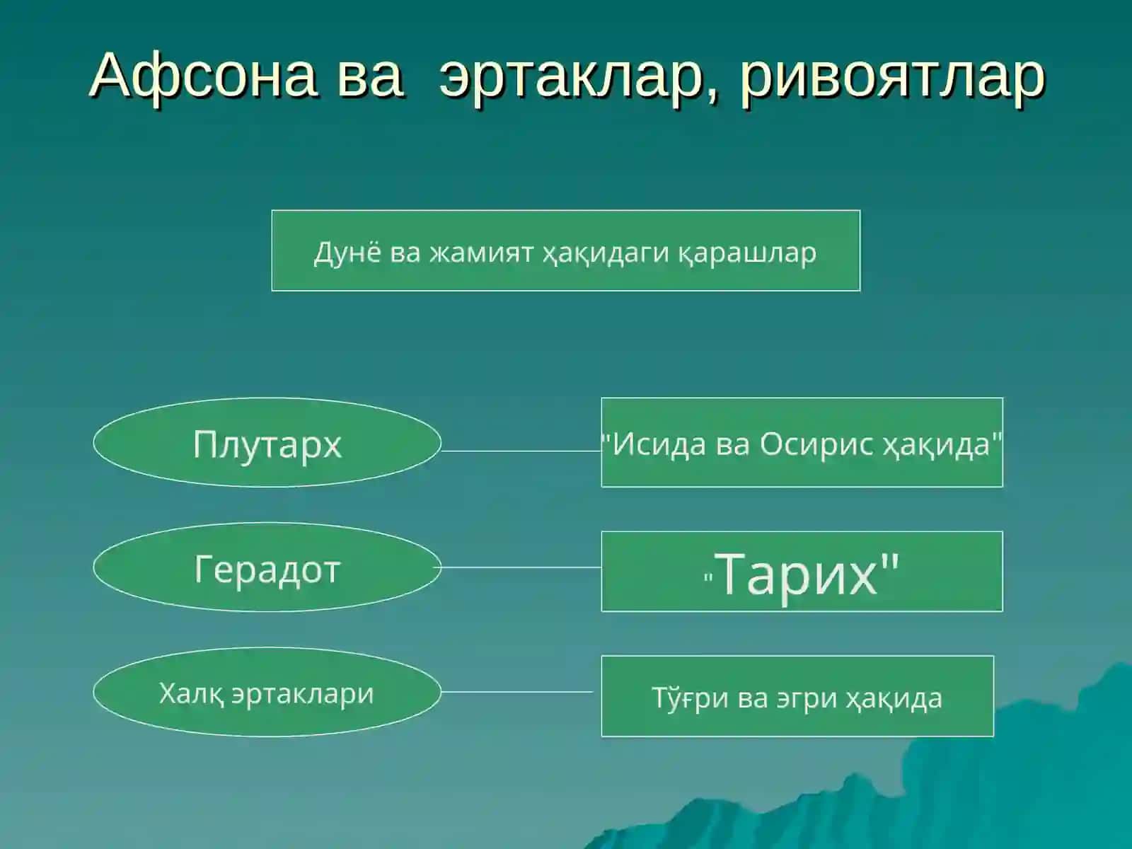 Қадимги дунёдаги ижтимоий фикрлар 4