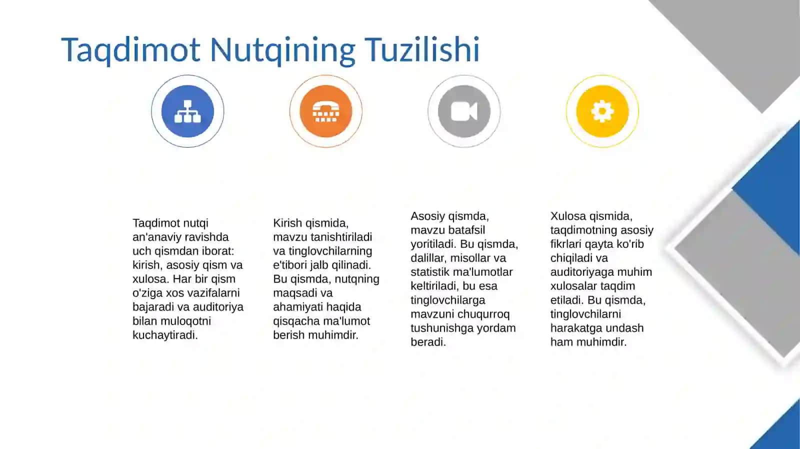 Sohaga oid taqdimot nutqi 4
