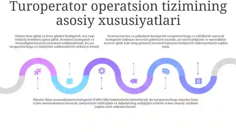 Turoperator Va Turagent Ishlash Tizimi 4