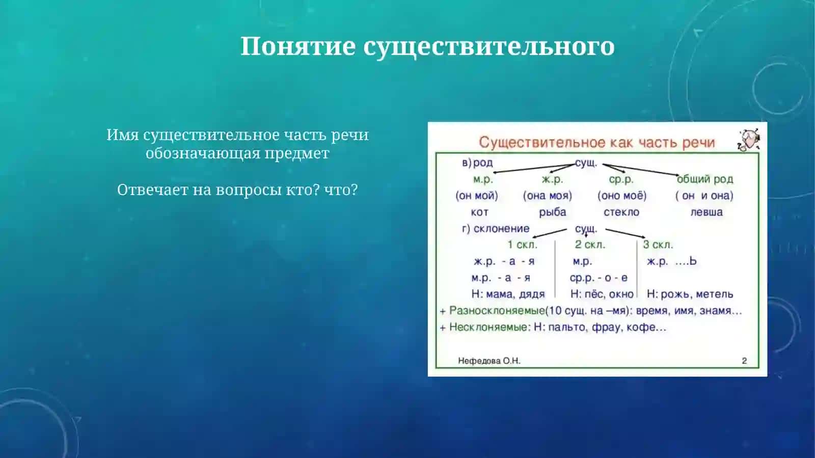 Презентация "Имя существительное" 4