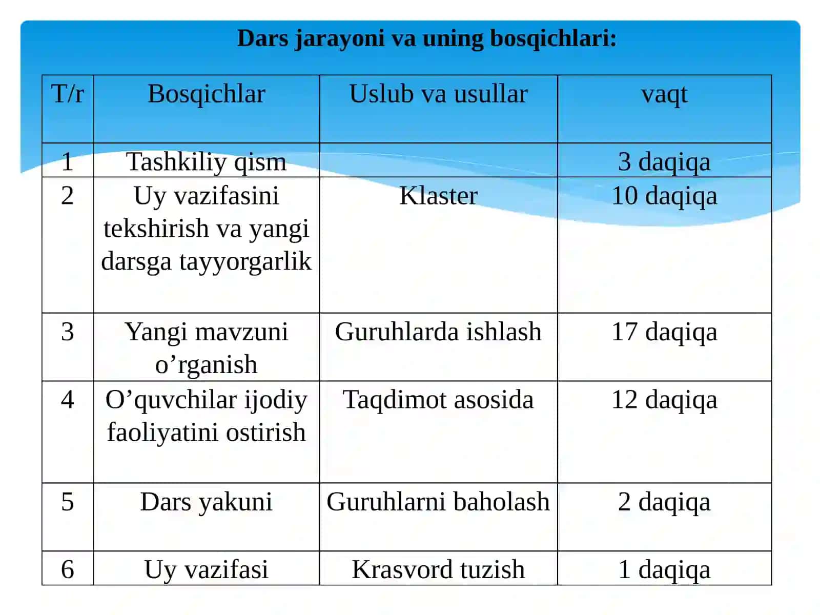 Andijon qo`zg`oloni Texnologik xarita 4